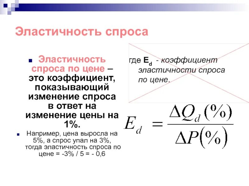 Изменение объема продаж