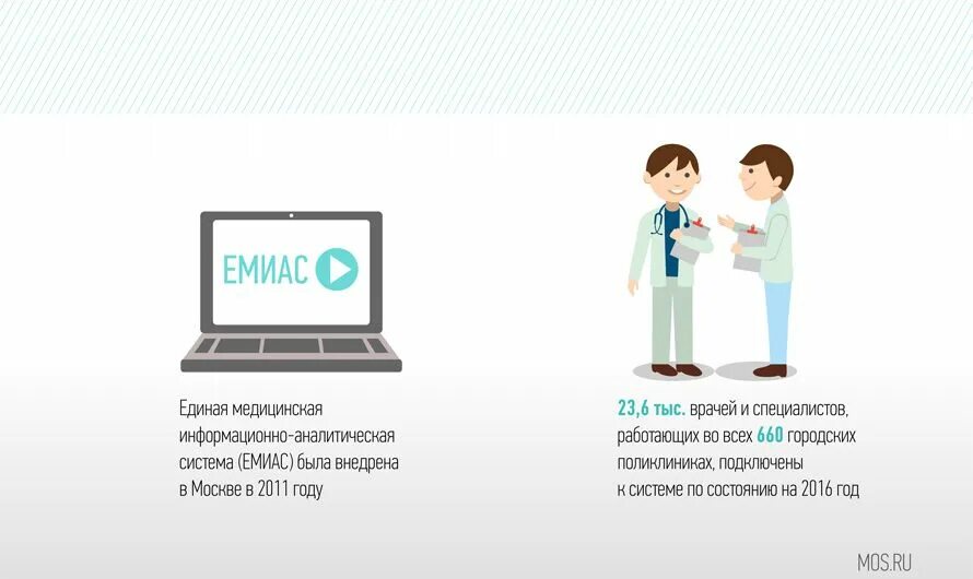 Система ЕМИАС. Единая медицинская информационно-аналитическая система. Единая медицинская информационная система. Структура ЕМИАС. Емиас телефон техподдержки