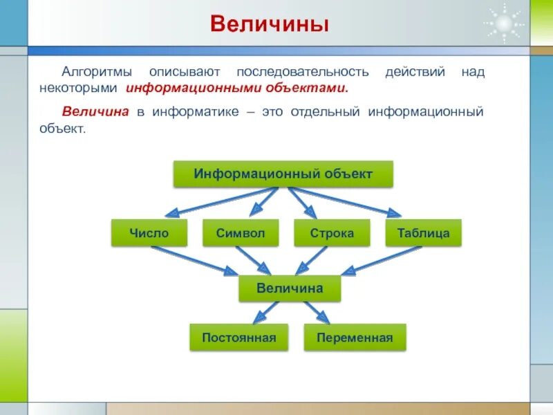 Информационный объект символ строка таблица. Информационный объект символ строка таблица