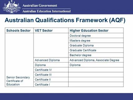 Higher education qualification