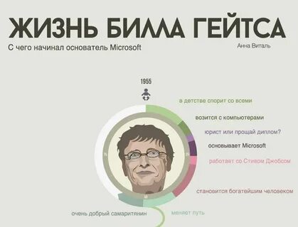 Потрать 100000000000 долларов билла