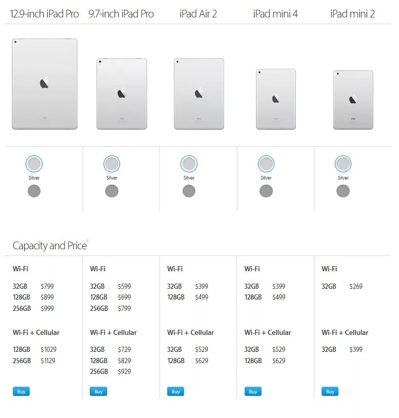 Дата выпуска ipad. Ipad mini 5 размеры. apple ipad линейка моделей. ipad mini 4 размеры. ipad air 4 поколения размеры.