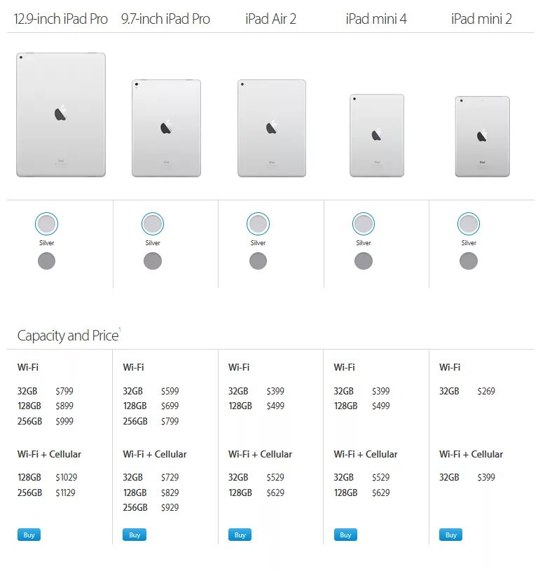 Поколения планшетов apple. IPAD Mini 5 Размеры. Apple IPAD линейка моделей. IPAD Mini 4 Размеры. IPAD Air 4 поколения Размеры.