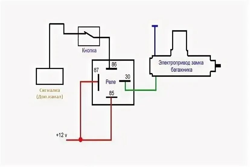 открывание багажника форд фокус 1