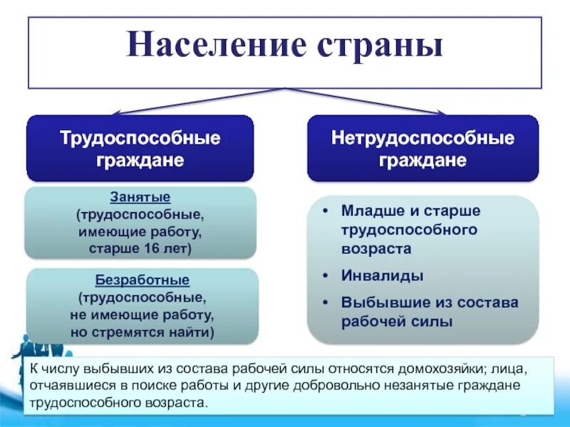 Люди трудоспособного возраста не имеющие работу