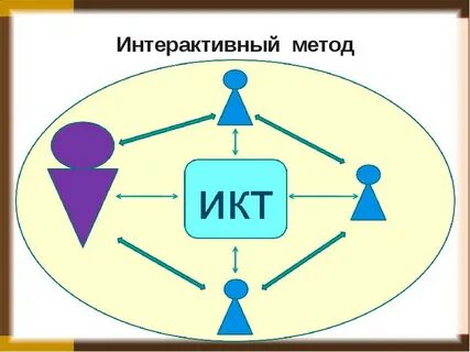 Интерактивный метод управления