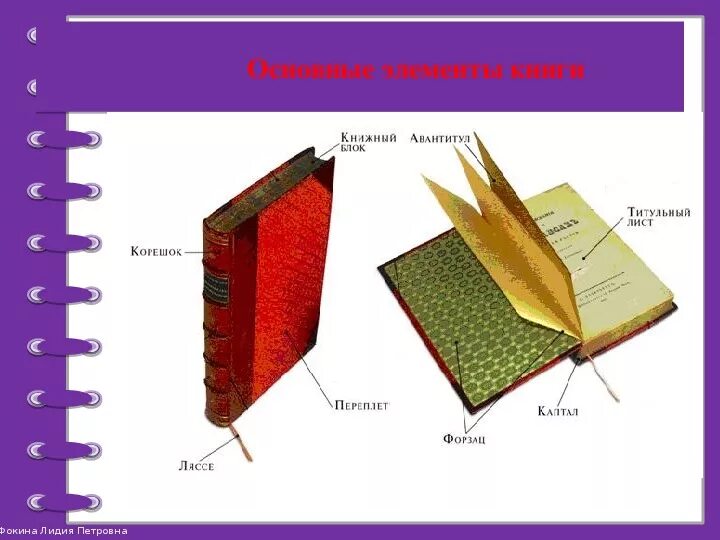 Книга ее назначение. Из чего состоит структура книги. Как правильно называются части книги. Из чего состоит книга элементы книги. Из чего состоит книга рисунок.