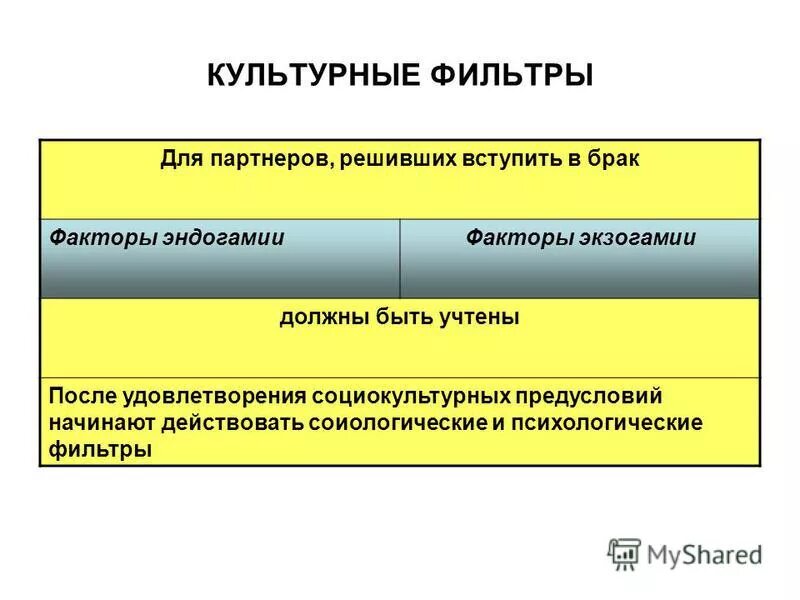 После удовлетворения. После удовлетворения