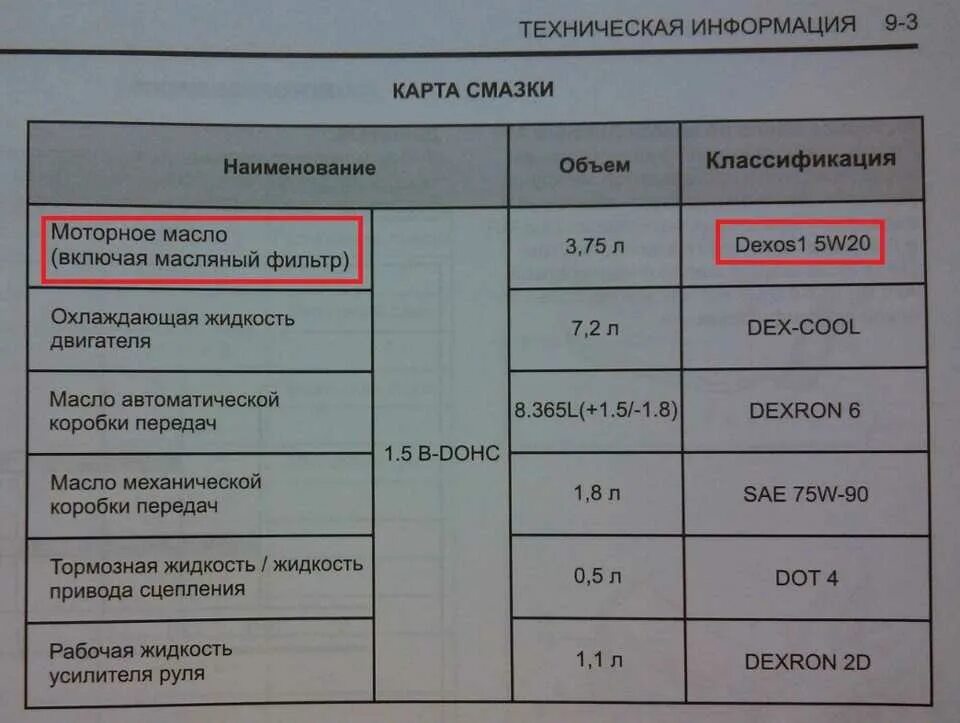 Объем масла двигателя нексия