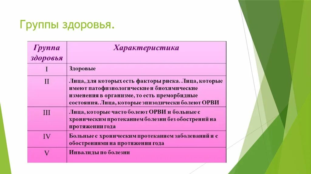Содержание групп здоровья детей. К iv группе здоровья относятся. группы здоровья у детей. группы здоровья таблица. характеристика групп здоровья.