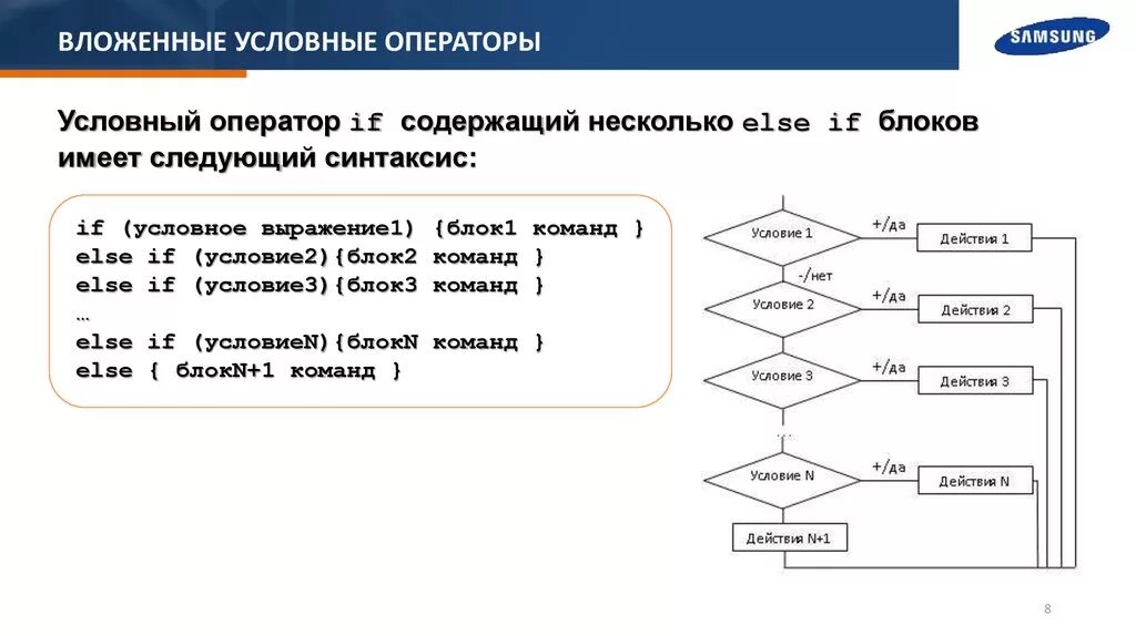 Блок схема оператора if с++. Вложенный if блок схема. Оператор Switch c++ блок схема. Вложенный условный оператор блок схема. Если блок облбаза отсутствует то элементы