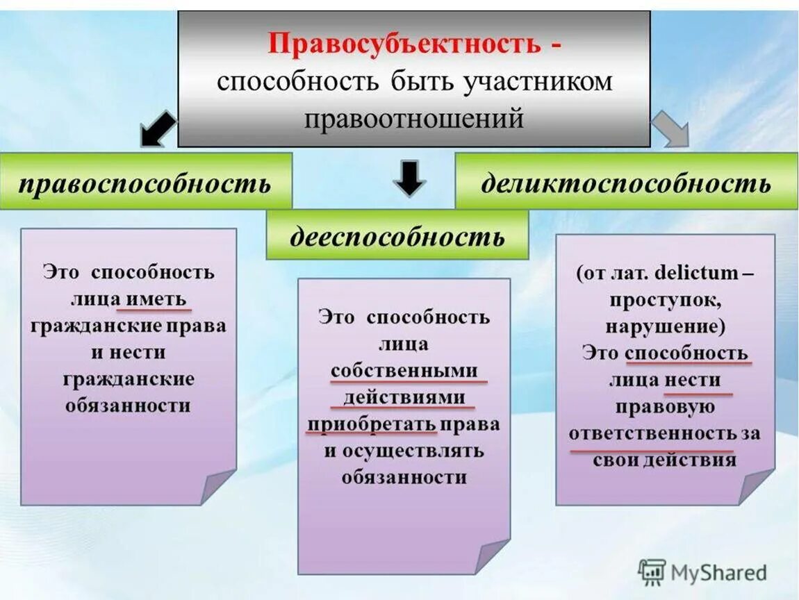 Перечислите элементы статуса