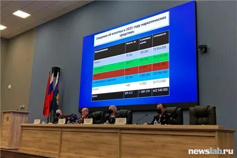 Newslab красноярск