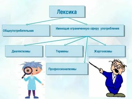 Приключения лексика