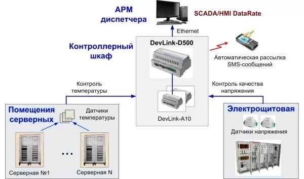 Система передачи и отображения информации