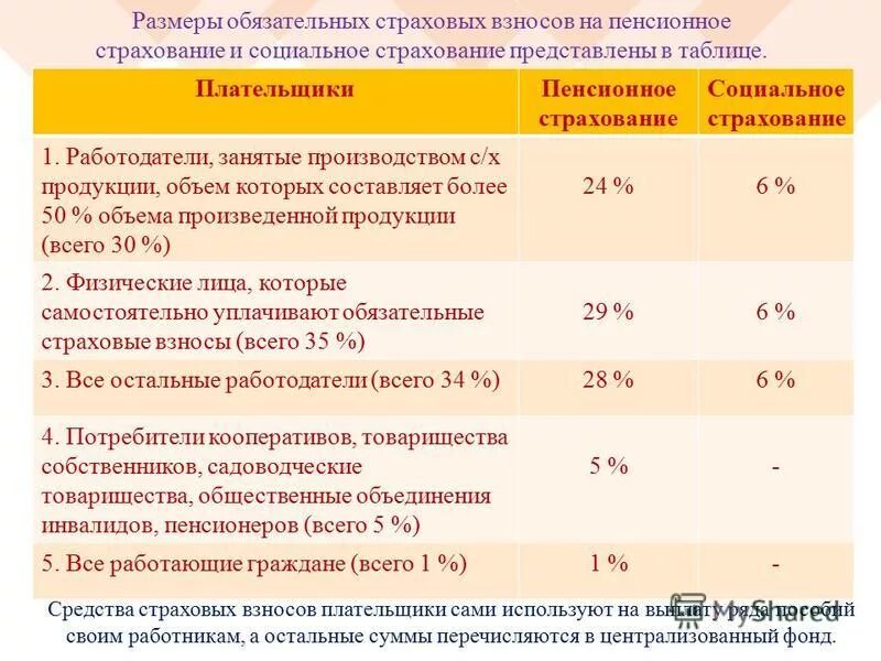 Фсс размеры