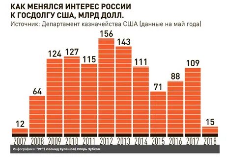 Сколько лет сша в 2015 году