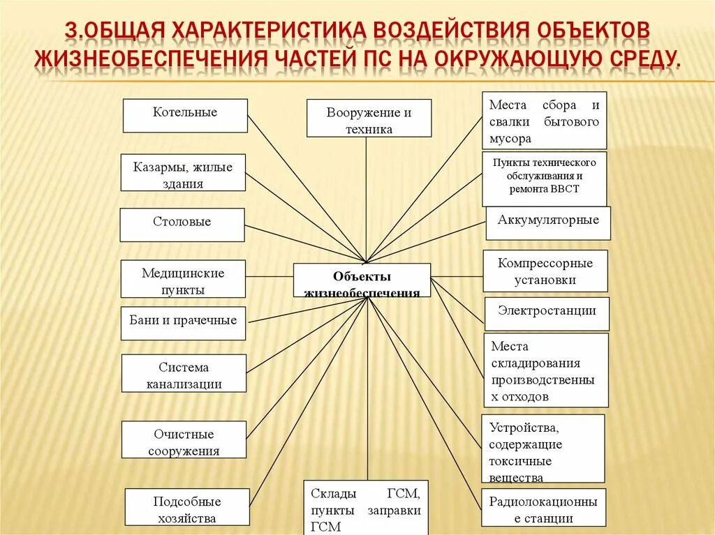 Работники организаций жизнеобеспечения. Объекты жизнеобеспечения населения это. Объекты жизнеобеспечения это примеры. Перечень объектов жизнеобеспечения. Важные, особо важные объекты и объекты жизнеобеспечения.