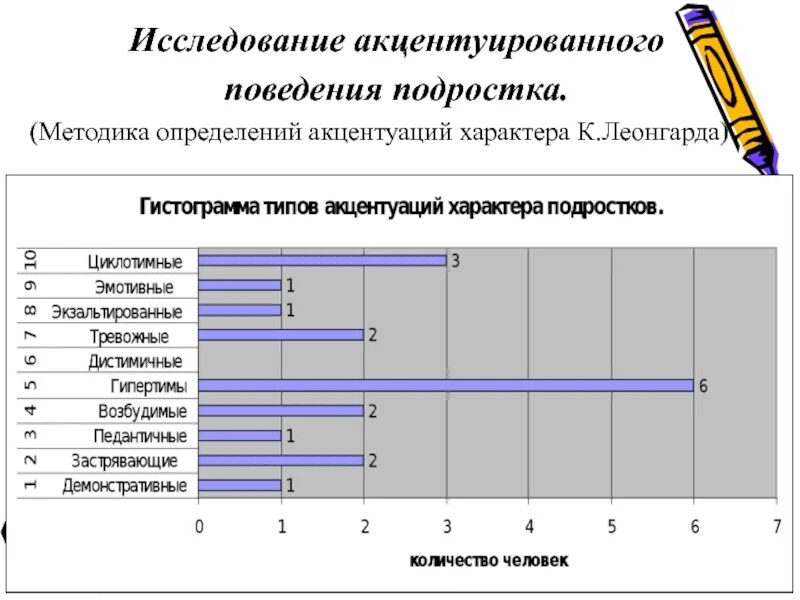 Акцентуации леонгард методика. Акцентуации Шмишека. Методы исследования акцентуации характера. Методики исследования акцентуации характера. Методики выявления акцентуациями характера.