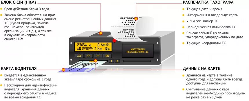 Цифровой тахограф с блоком СКЗИ. Блок СКЗИ тахографа "НКМ-2" поверенный. Блок СКЗИ тахограф НКМ-2.11. Тахограф vdo 3283. Как вставлять карту в тахограф