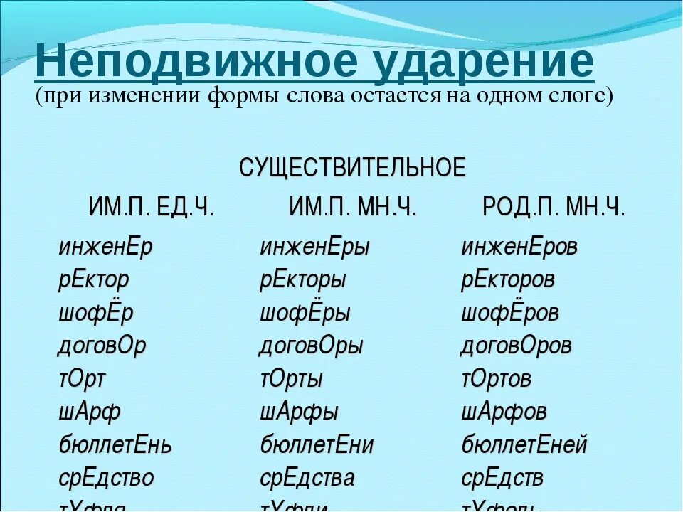 Необходимые слова и средства. Ударение. Ударение в словах множественного числа. Слова с неподвижным ударением. Существительные с подвижным и неподвижным ударением.