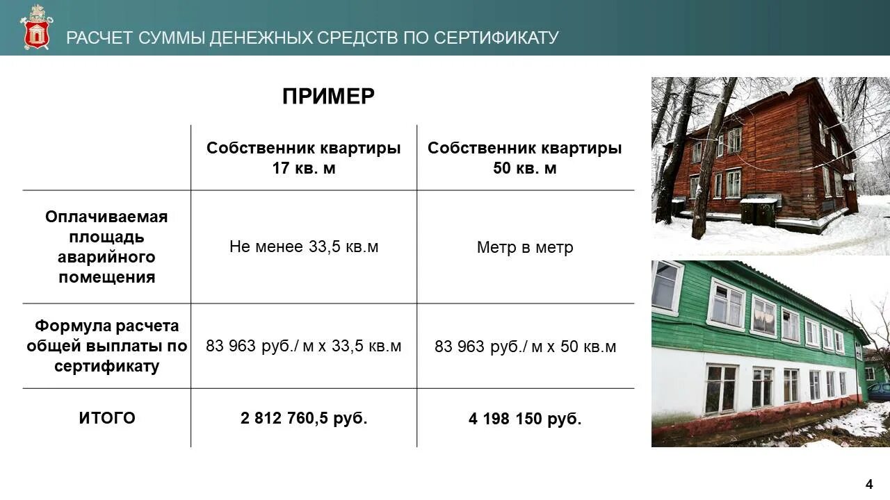 Метр квадратный при расселении. Финансирование расселения аварийного жилья схема. Сертификат аварийное жилье Дмитров. Сертификат при переселении из ветхого жилья Балашиха. Расселение аварийного жилья в Пущино.