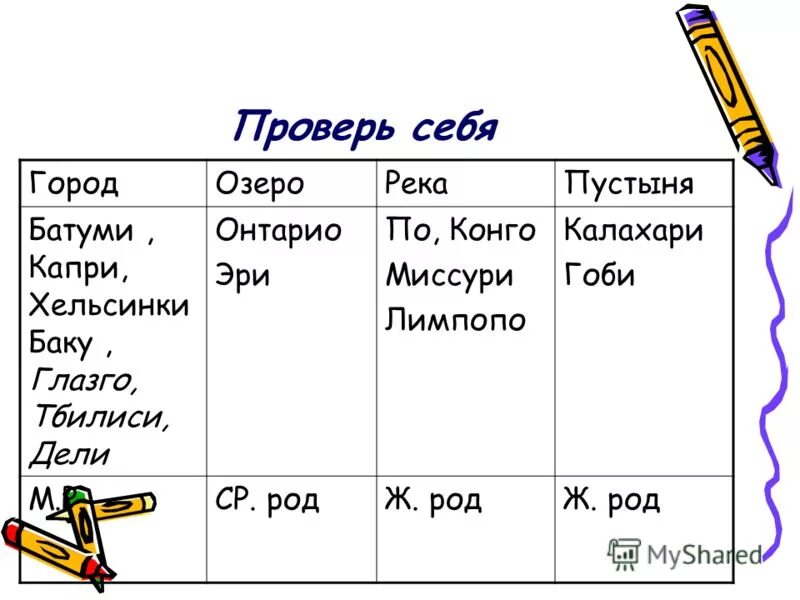 Калахари какой род. Трудные случаи определения рода имен существительных. Слова исключения по родам в русском языке. Калахари какой род. Калахари какой род.