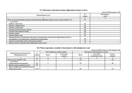 Отчет года доу