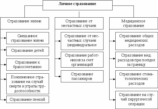 Можно отнести к страховым. Структура капитальных вложений. Понятие и структура капитальных вложений. Виды структур капитальных вложений. Понятие, состав и источники капитальных вложений.