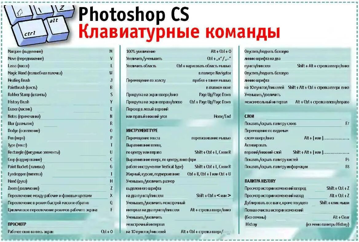 Сочетание клавиш в фотошопе. Клавиатурные сокращения в фотошопе. Горячие кнопки фотошоп. Быстрые клавиши фотошоп.