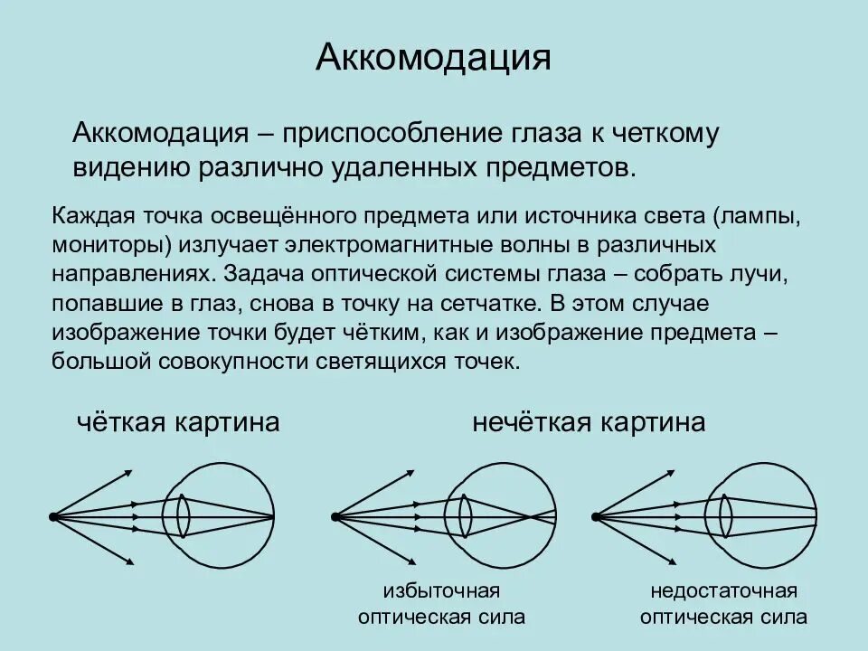 Аккомодация для дали. Аккомодация это способность глаза. Аккомодационная система глаза. Аккомодация глаза физика схема. Аккомодация приспособление глаза.