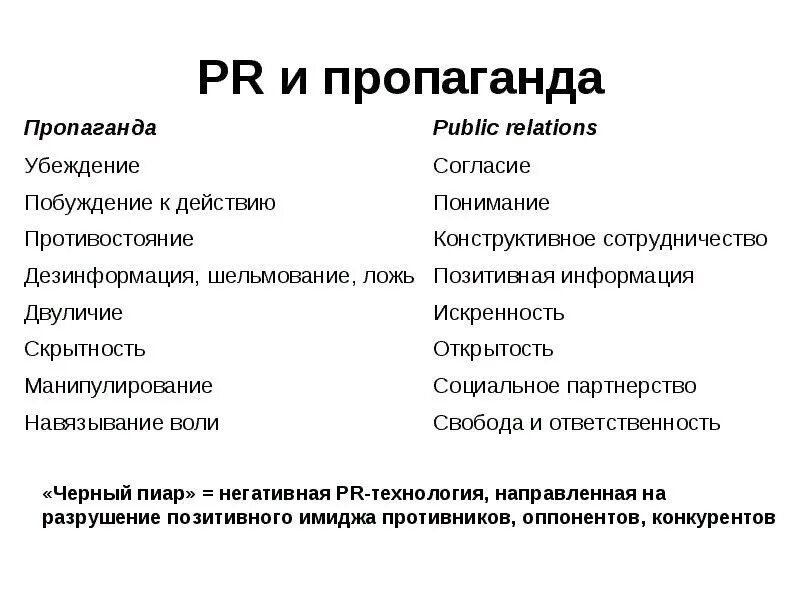 Пропаганда это определение. Сходство PR И пропаганды. Отличие пиар от пропаганды. Отличие рекламы от PR. Отличие пропаганды от рекламы.