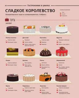 Состав тортиков