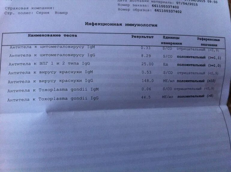 Антитела к вирусу краснухи IGM норма. Антитела к вирусу краснухи IGM 0.2. Антитела к Toxoplasma gondii IGG отрицательный. Антитела к вирусу краснухи IGG 234.