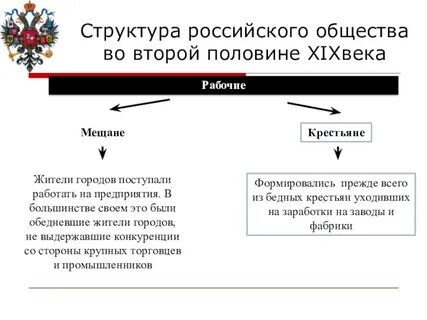 Социальная структура российского общества второй половины