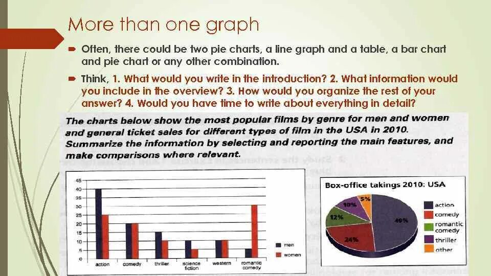 Графики IELTS. Описание Графика IELTS. Графики на английском. IELTS writing task 1. A chart showing