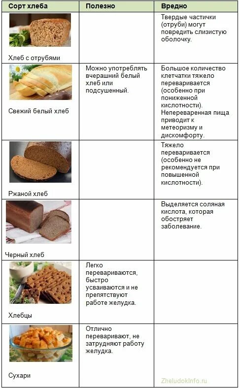 Какой хлеб можно есть при гастрите