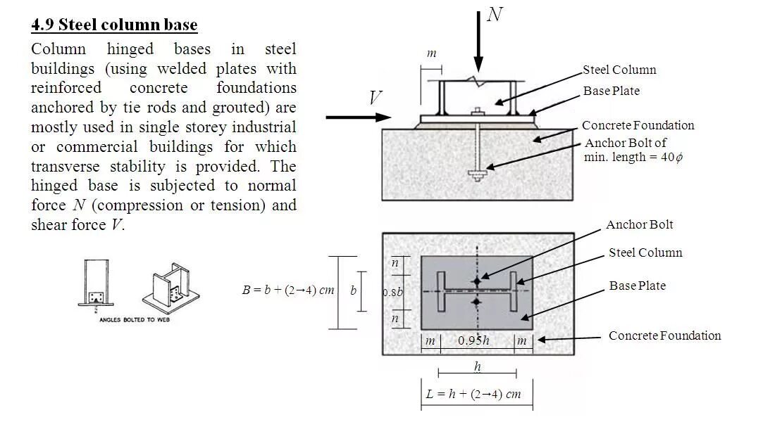 Concrete Steel. Column перевод. Embedded Steel. Concrete Breckout strength of ancor Bolt.