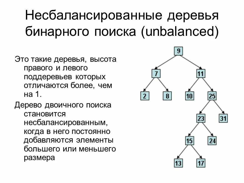 Бинарного двоичного поиска. Бинарное дерево структура данных. глубина несбалансированного бинарного дерева из n узлов. как построить бинарное дерево. корневое бинарное дерево.