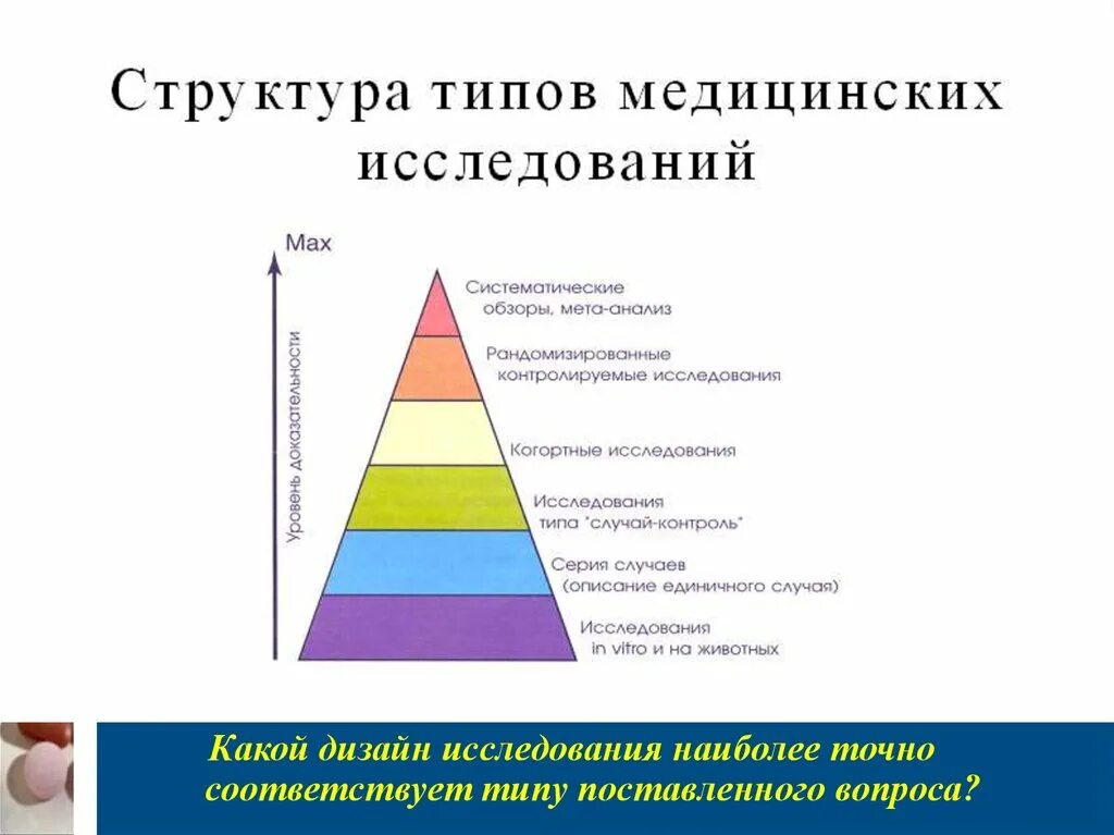 Тип медицинских исследований