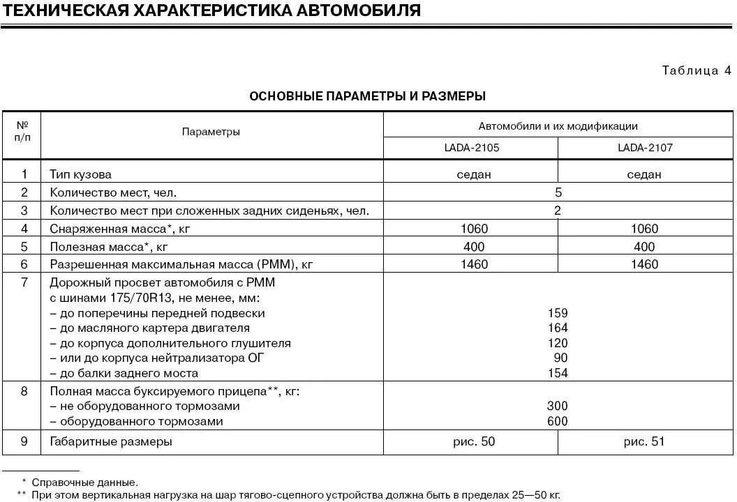 ВАЗ 2107 Снаряженная масса. ВАЗ 2107 характеристики вес. ВАЗ 2107 масса автомобиля. Вес двигателя ВАЗ 2107.