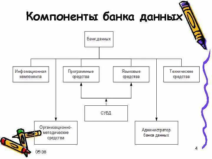 Банк данных фотографий. Состав банка данных. Банк данных состав схема. Банк данных и база данных. Перечислите компоненты банка данных.