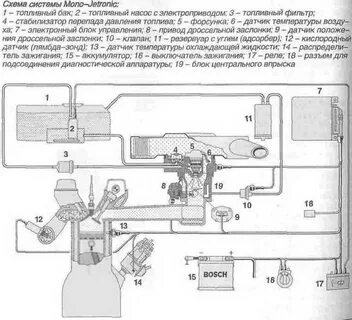 Mono jetronic