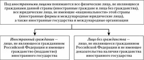 Участие иностранных лиц в гражданском процессе
