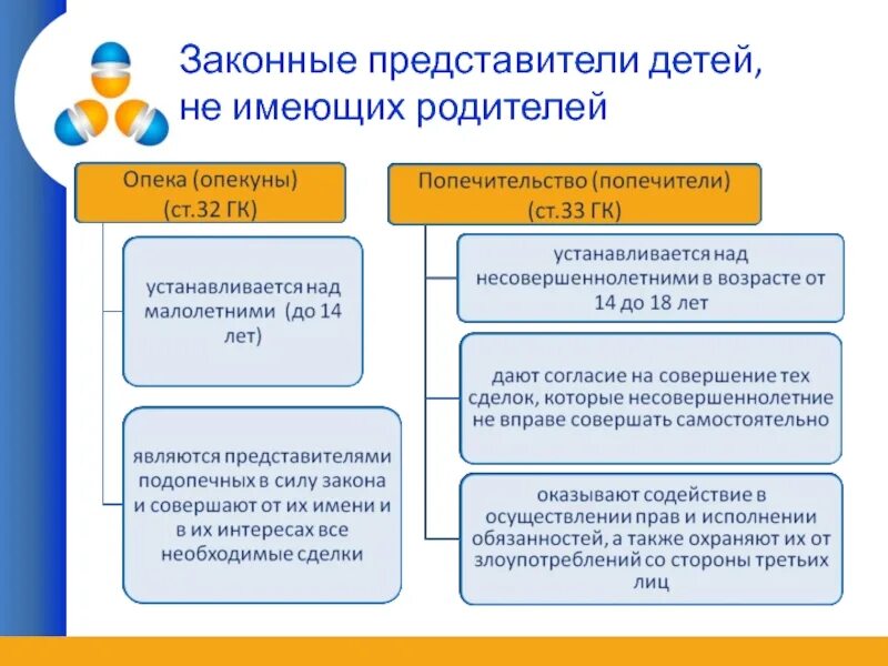 Законный представитель несовершеннолетнего вправе. Законный представитель ребенка. Кто такой законный представитель ребенка. Законные представители несовершеннолетнего. Кто является законным представителем несовершеннолетнего.