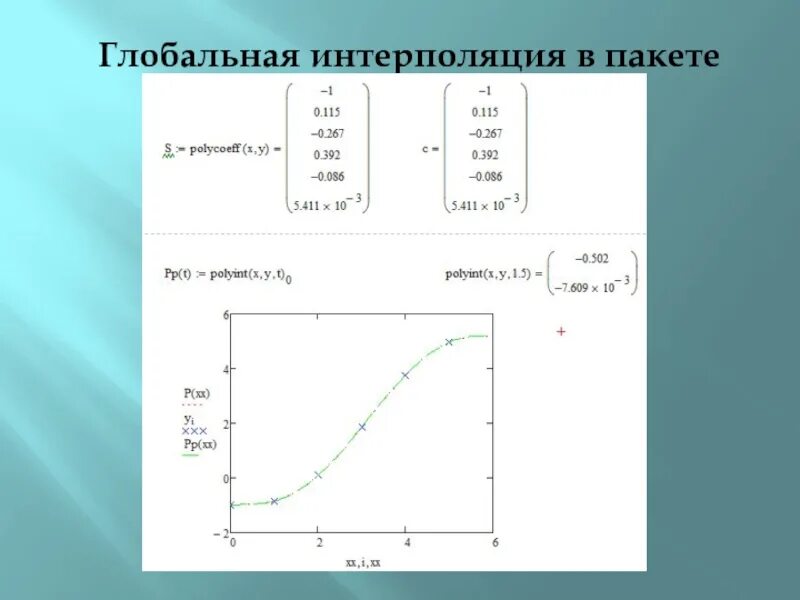 1 интерполяция. Глобальная интерполяция. интерполяция функции. методы глобальной интерполяции. глобальная интерполяция mathcad.