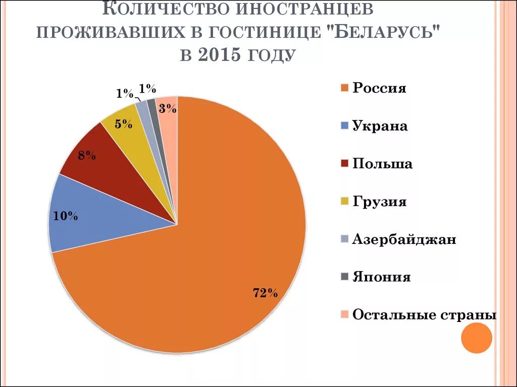 Сколько количество проживают. Сколько иностранцев в России. Сколько иностранцев живут в РФ. Иностранцы в РФ долго живут. Процент иностранцев в России.