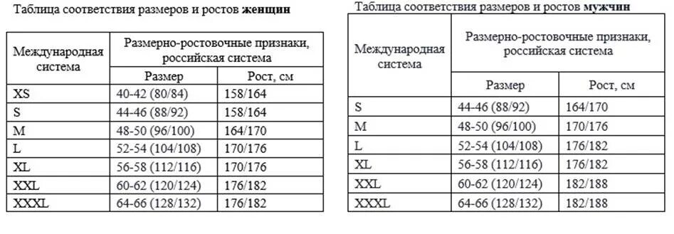 Рост 3 женский. Размеры и рост спецодежды таблицы. Размеры спецодежды таблицы. Размер спецодежды мужской таблица. Таблица размеров рабочей одежды.