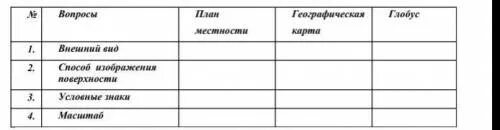 Заполните таблицу на местности Презентация к уроку "Ориентирование на местности"