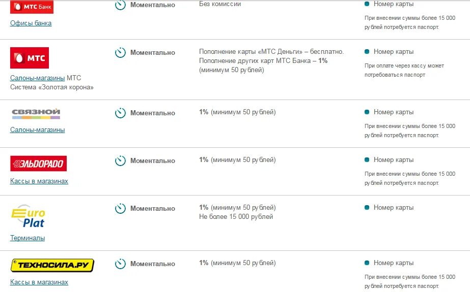 Комиссия за пополнение карты тинькофф. Банки партнеры МТС банка. Карта МТС банка. Тинькофф банкоматы без комиссии. Банки партнёры МТС банка без комиссии.